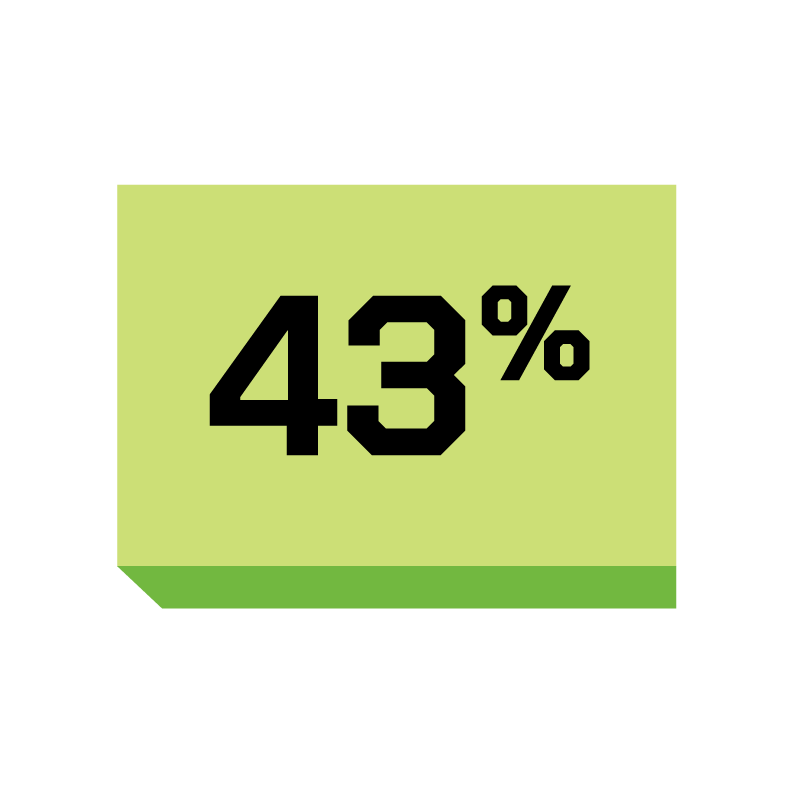 43 percent