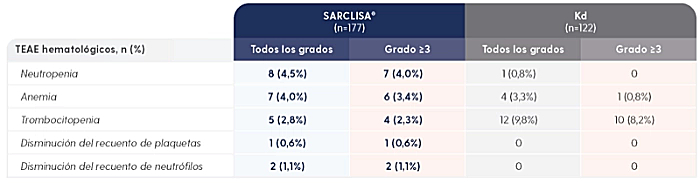 sacrlisaKD-seguridad2