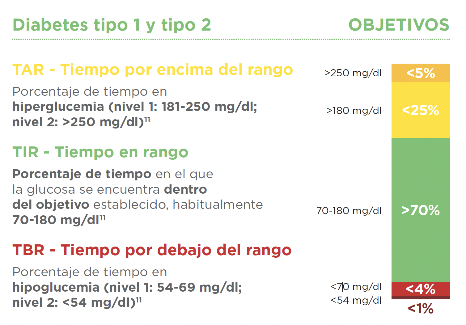 diabetes tipo 1 y 2