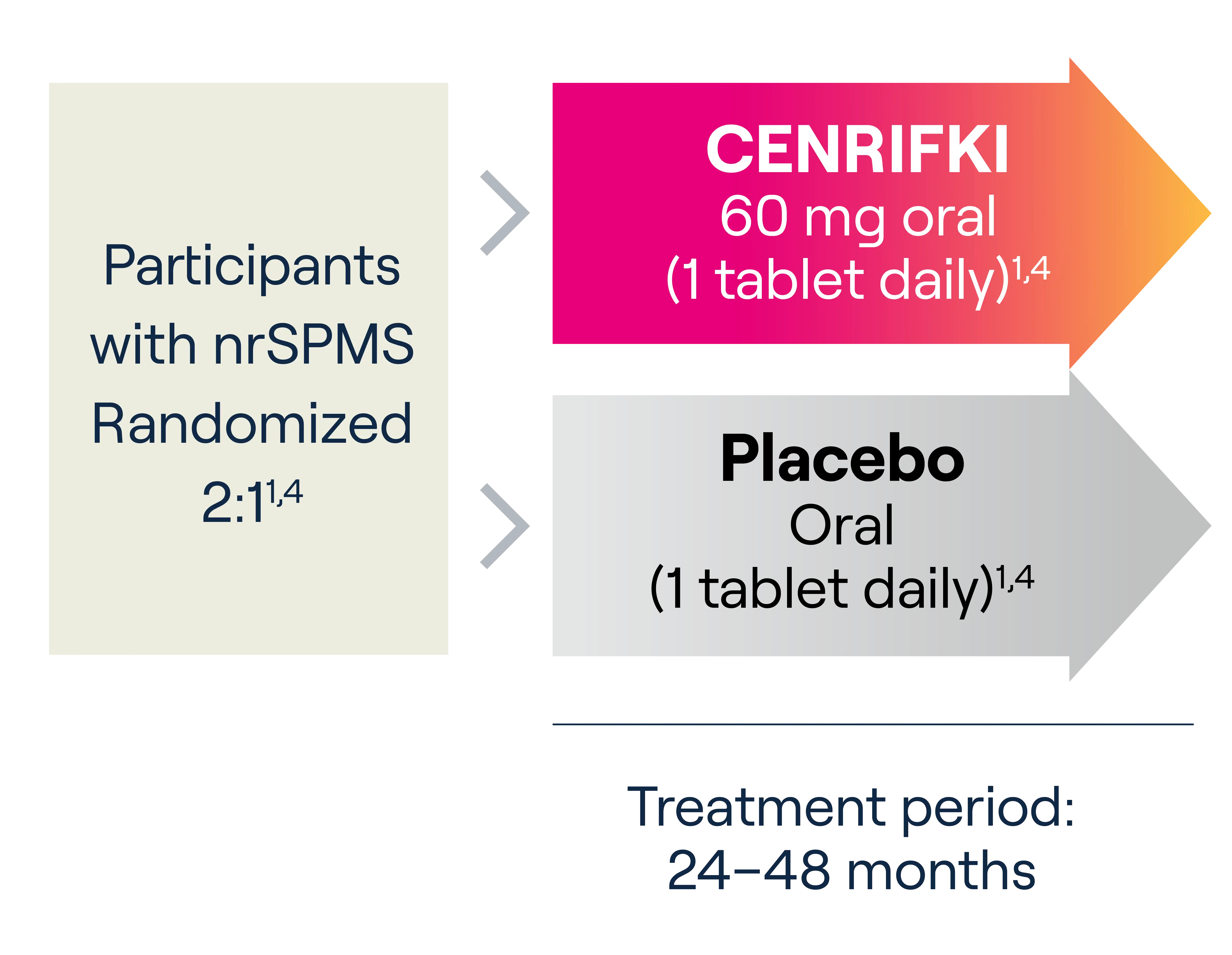 3.1 TrialDesign MOBILE ONLY