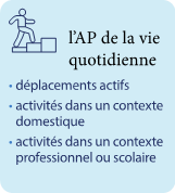 AP de la vie quotidienne