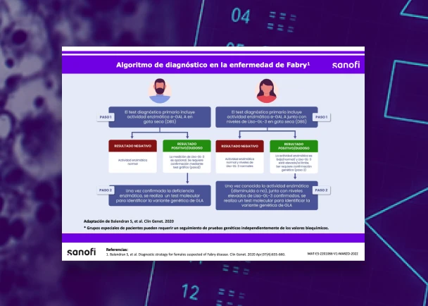 imagen algoritmo diagnostico enfermedad fabry