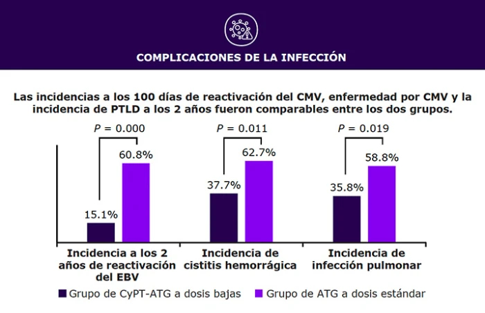 incidencia-acumulada-eich-tabla4