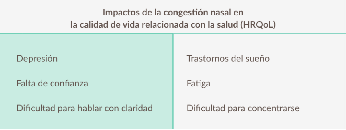 impactos congestion nasal