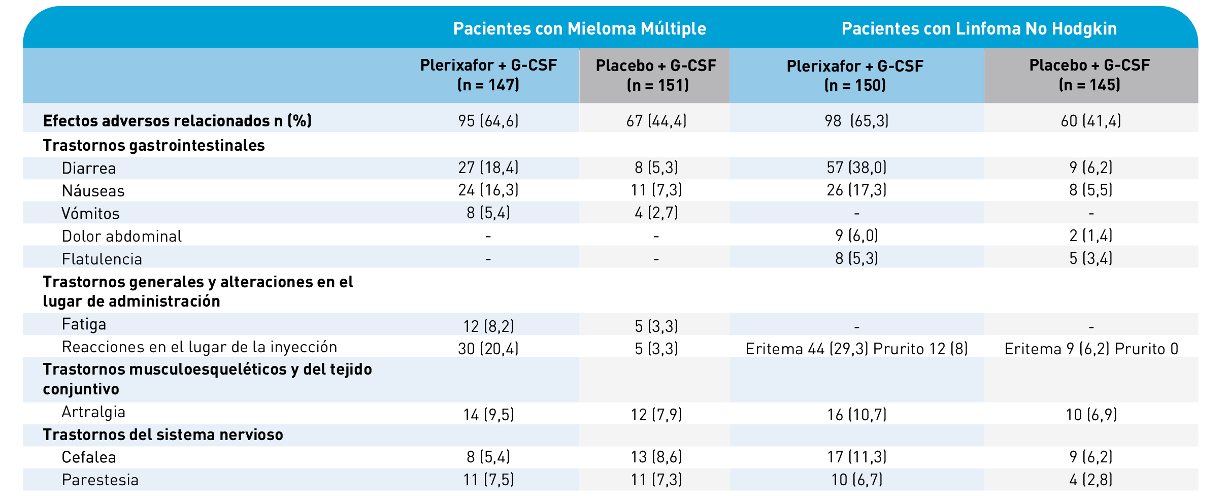 pacientes-mozobil