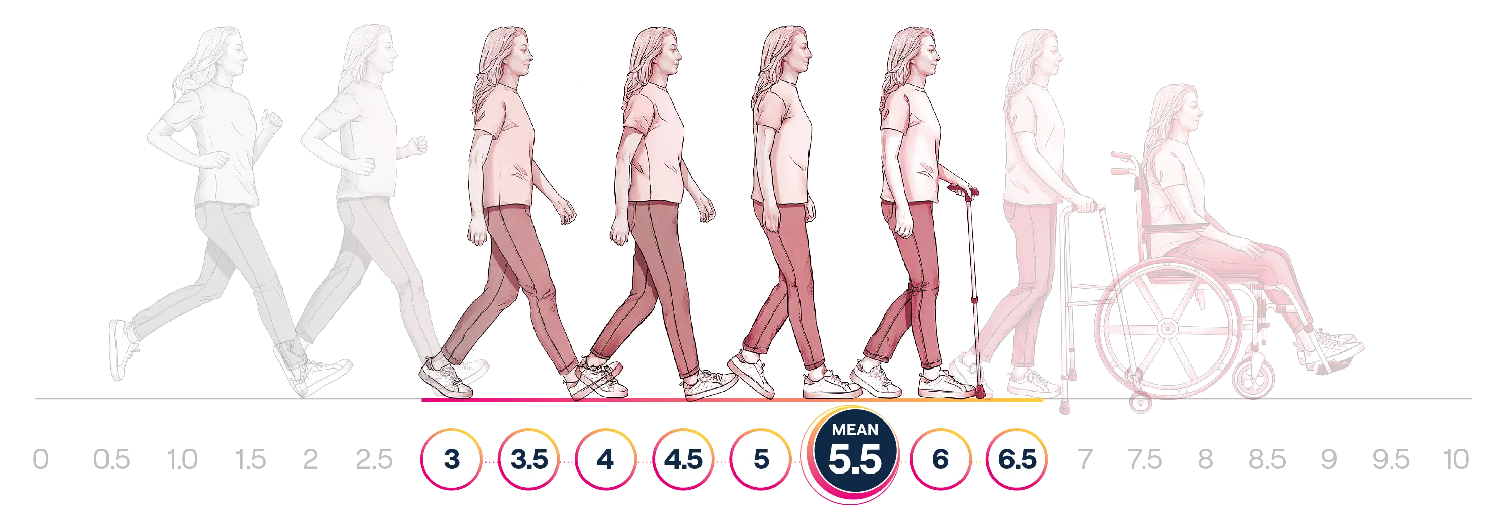 5.0 GRAPHIC EDSS-SCALE_BOTH