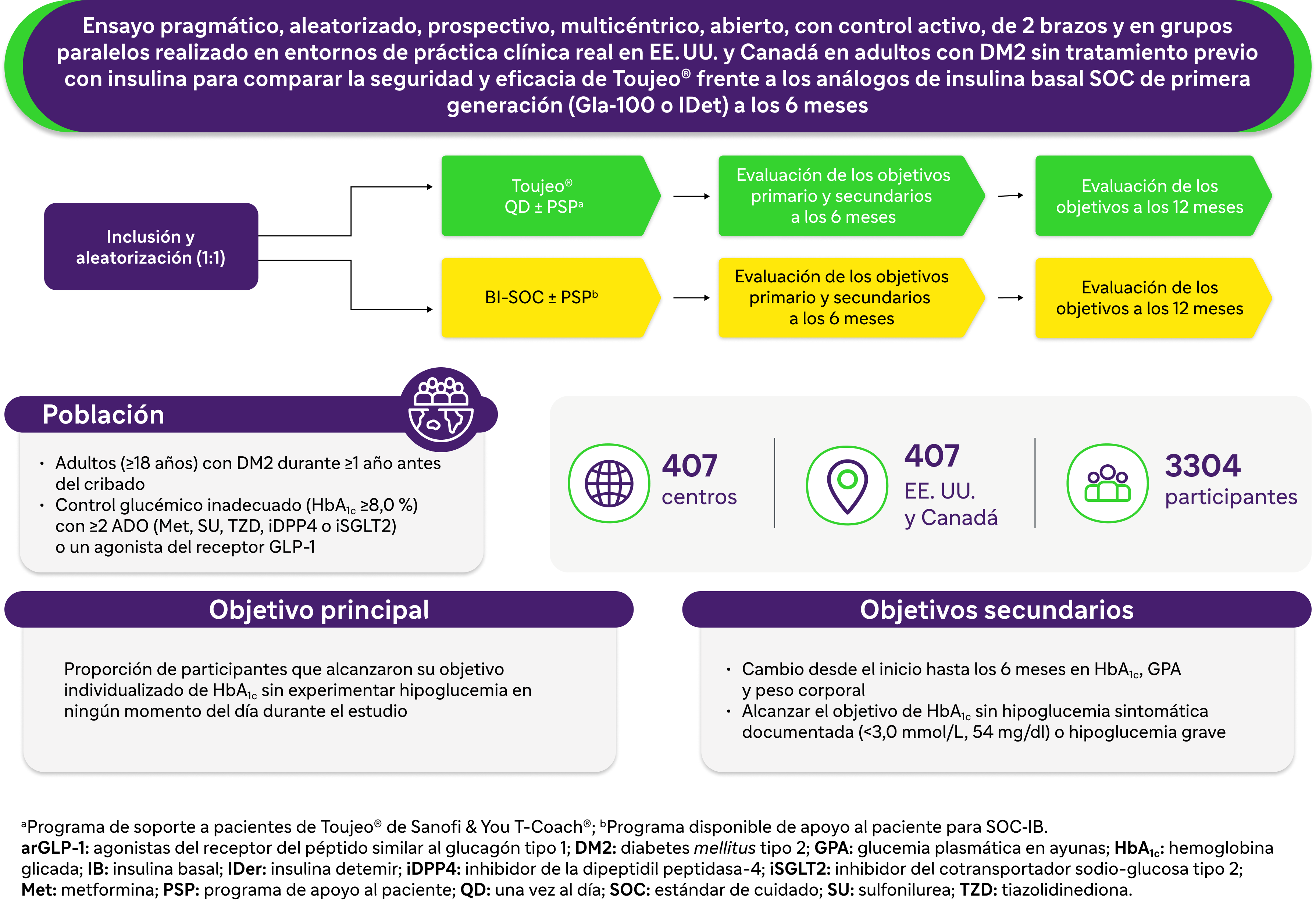 eficacia y seguridad gráfico
