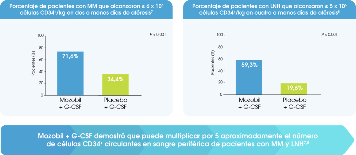 seguridad-eficacia-mozobil