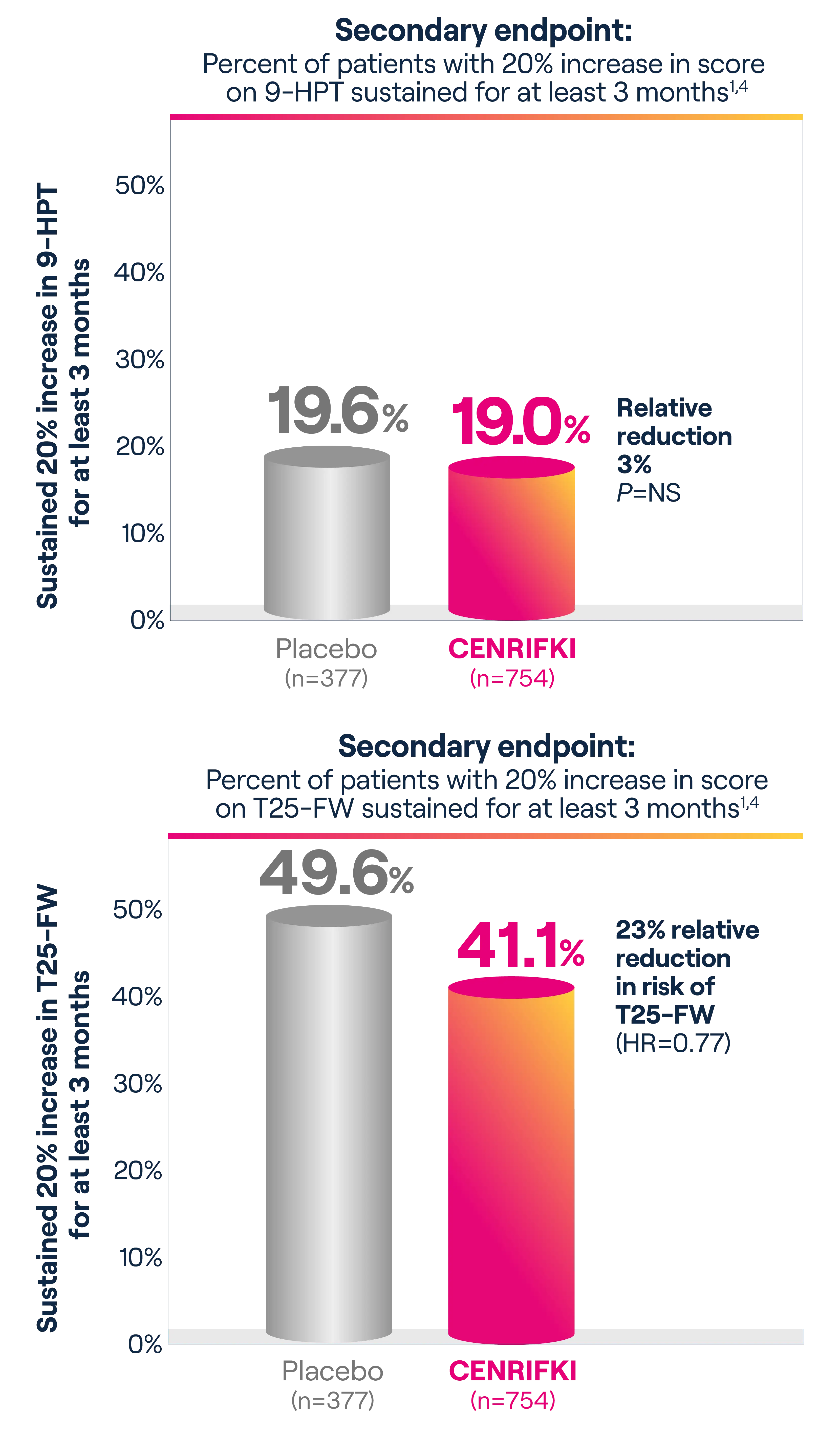 3.1 BARCHARTS 9-HPT_T25-FW_MOBILE_ONLY