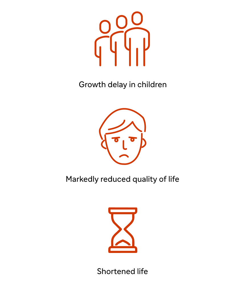 Icons: a group of people with decreasing size depicting growth delay in children; an unhappy face depicting reduced quality of life; an hourglass depicting shortened life.