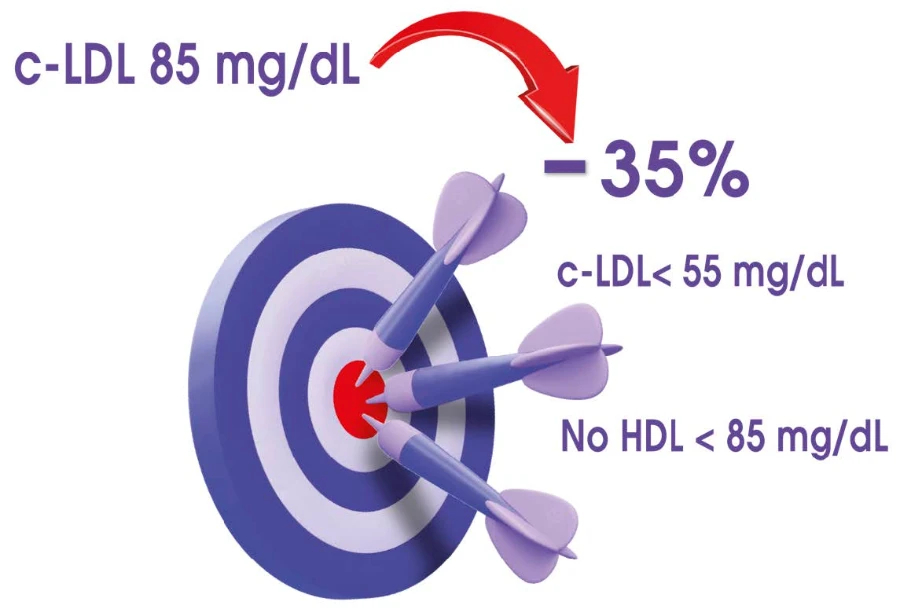 c-LDL-Paciente-diabetes-mellitus-dislipemia