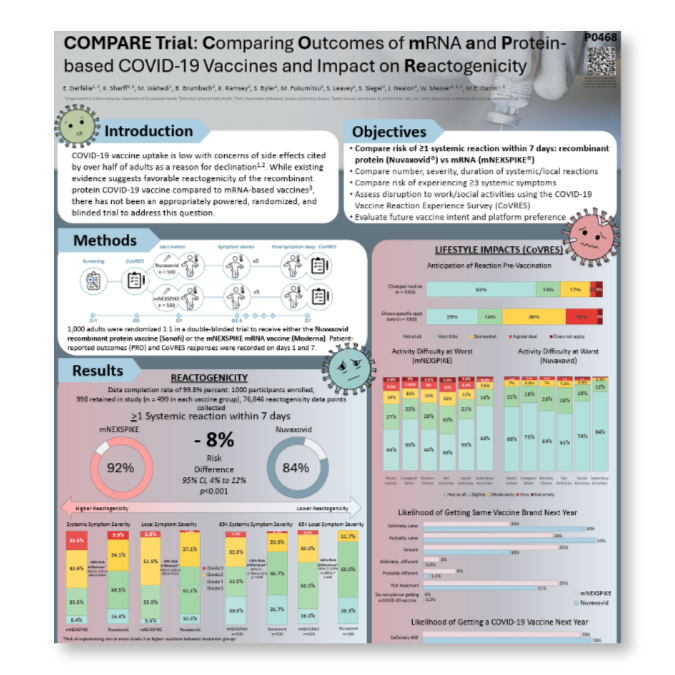 COMPARE Trial: Comparing Outcomes of mRNA and Proteinbased COVID-19 Vaccines and Impact on Reactogenicity