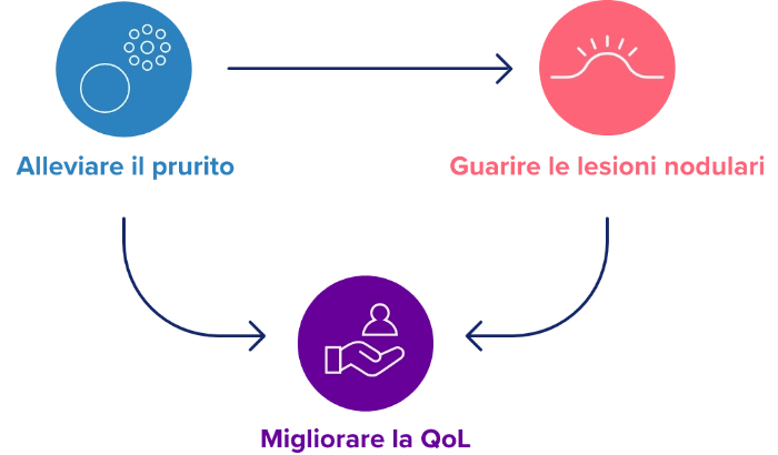 Diagramma