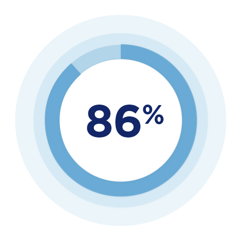 86-percent_Graphic