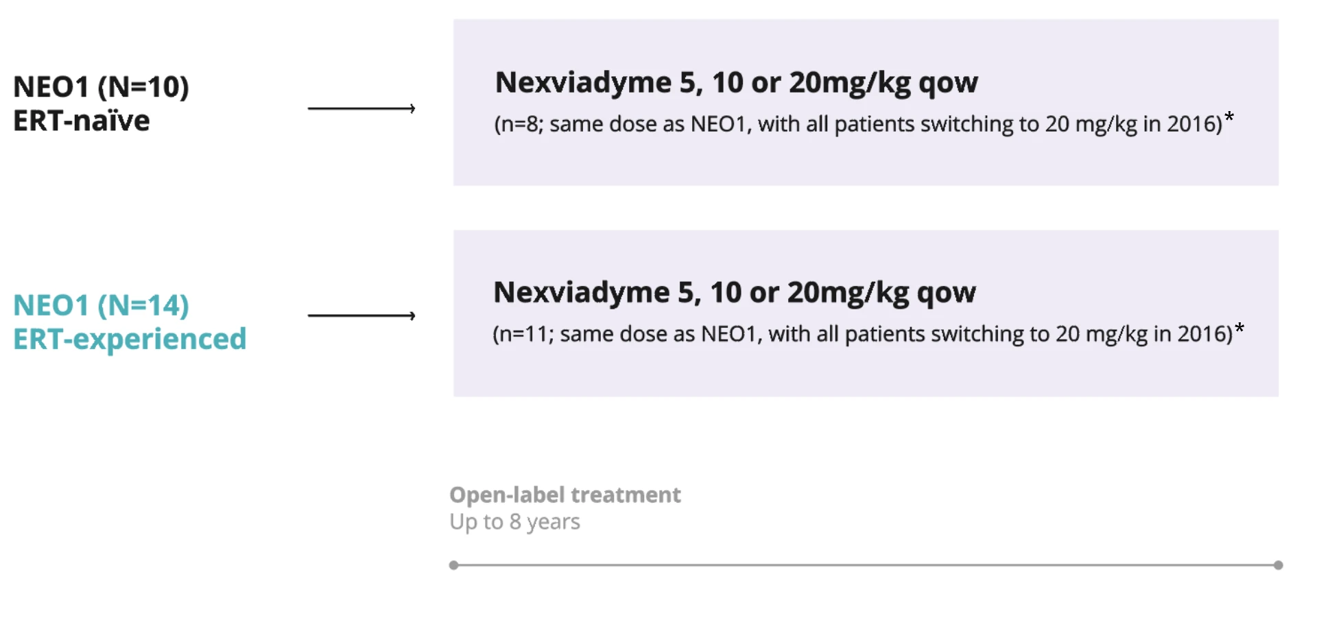 Nex graph 11