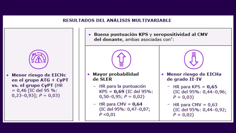 resultados-analisis-2
