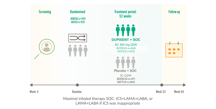 clincal trail design