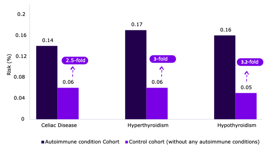 t1d likelihood of-developing-t1d