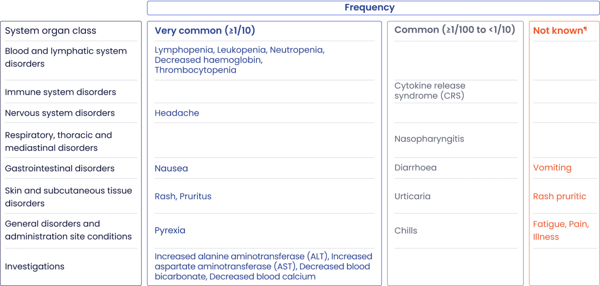 Image showing adverse reactions