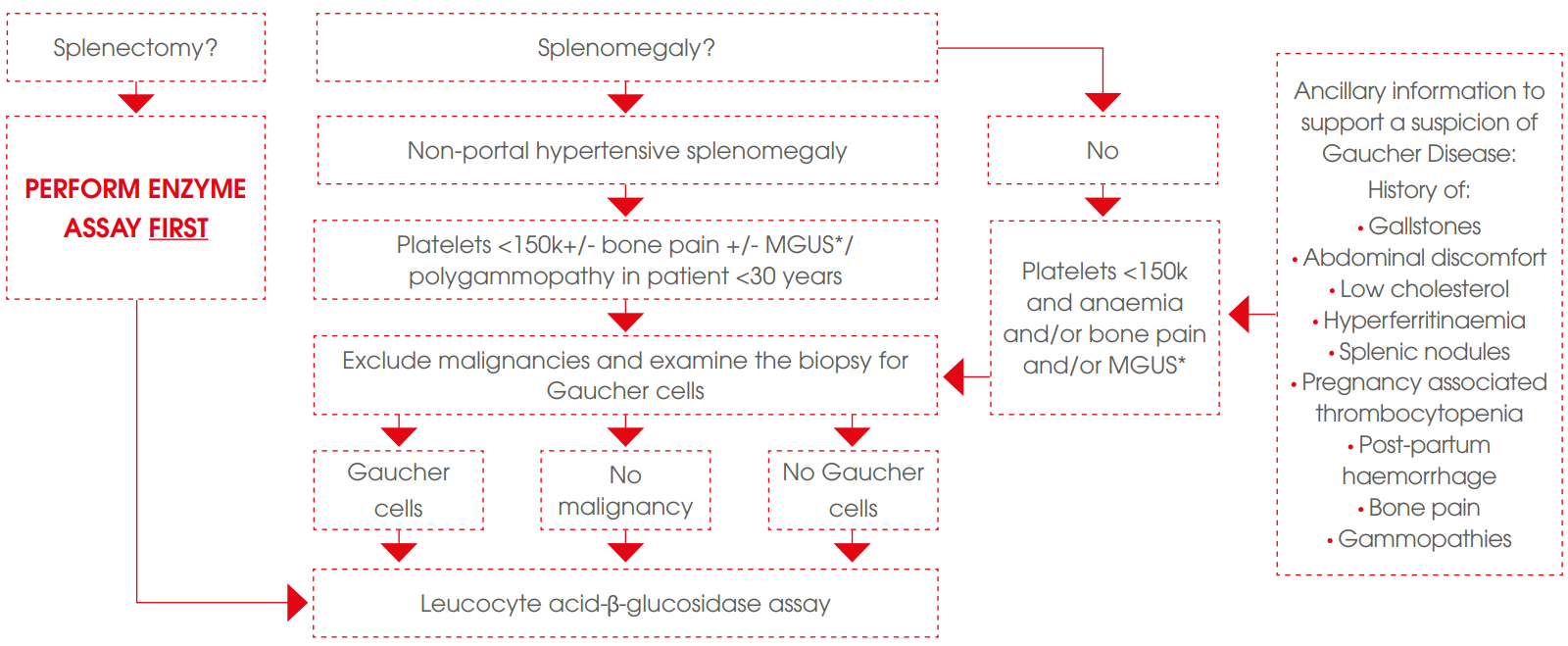 diagnostic-algorithm graph