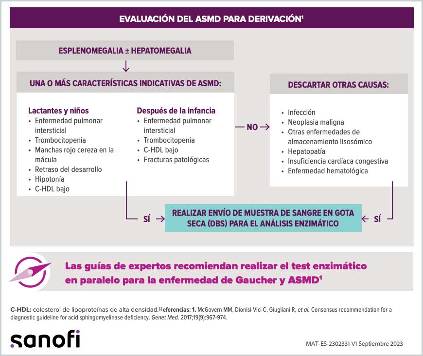algoritmo-evaluacion-asmd-img