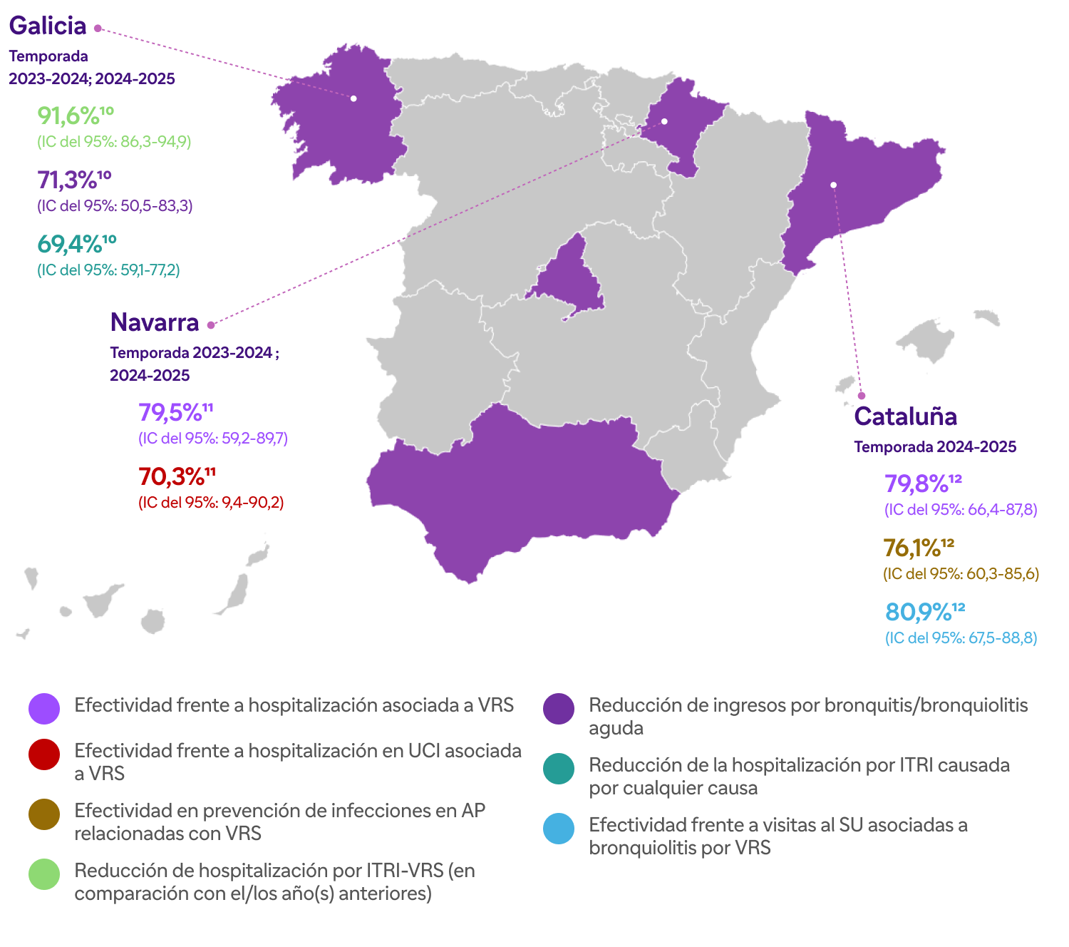 VRS en España