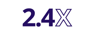 2.4X
