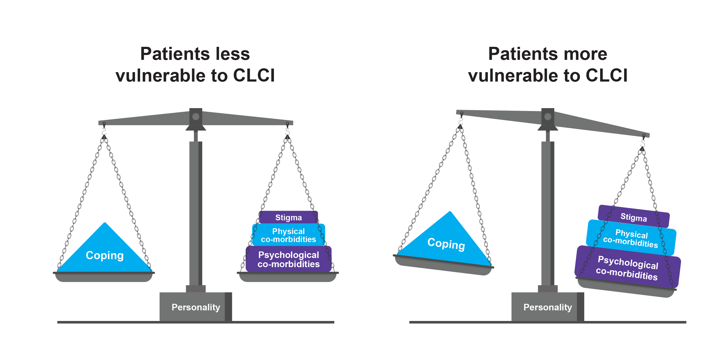Hypothetical impairment over a patient's life course