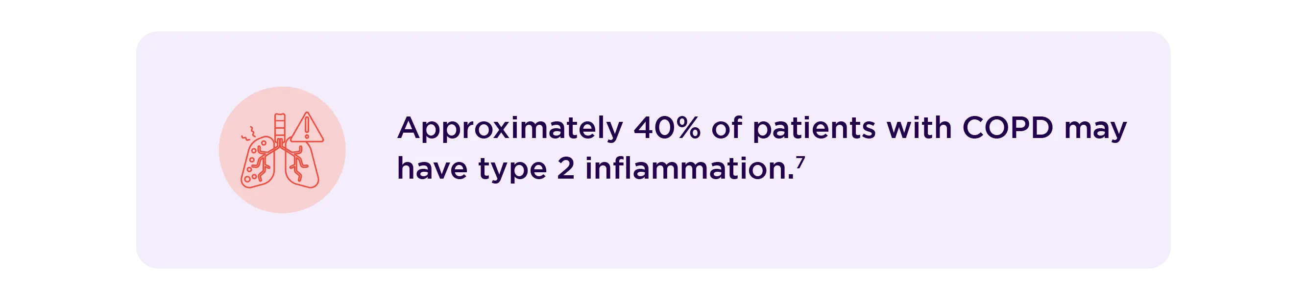 Approximately 40% of patients with COPD may have type 2 inflammation