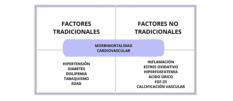 control-hemoglobina-glicosilada-card