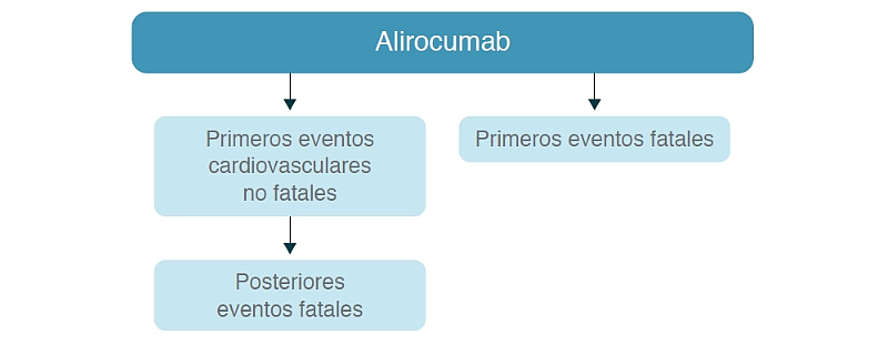 efectos-alirocumab-2