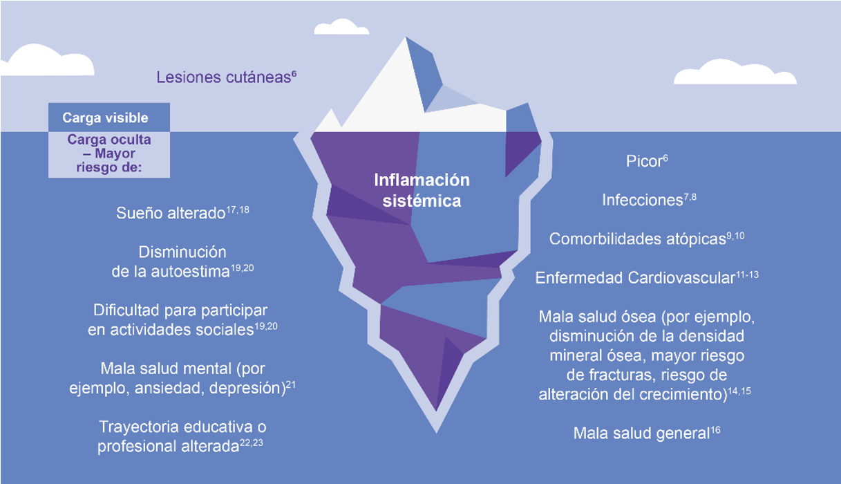 lesiones-cutaneas