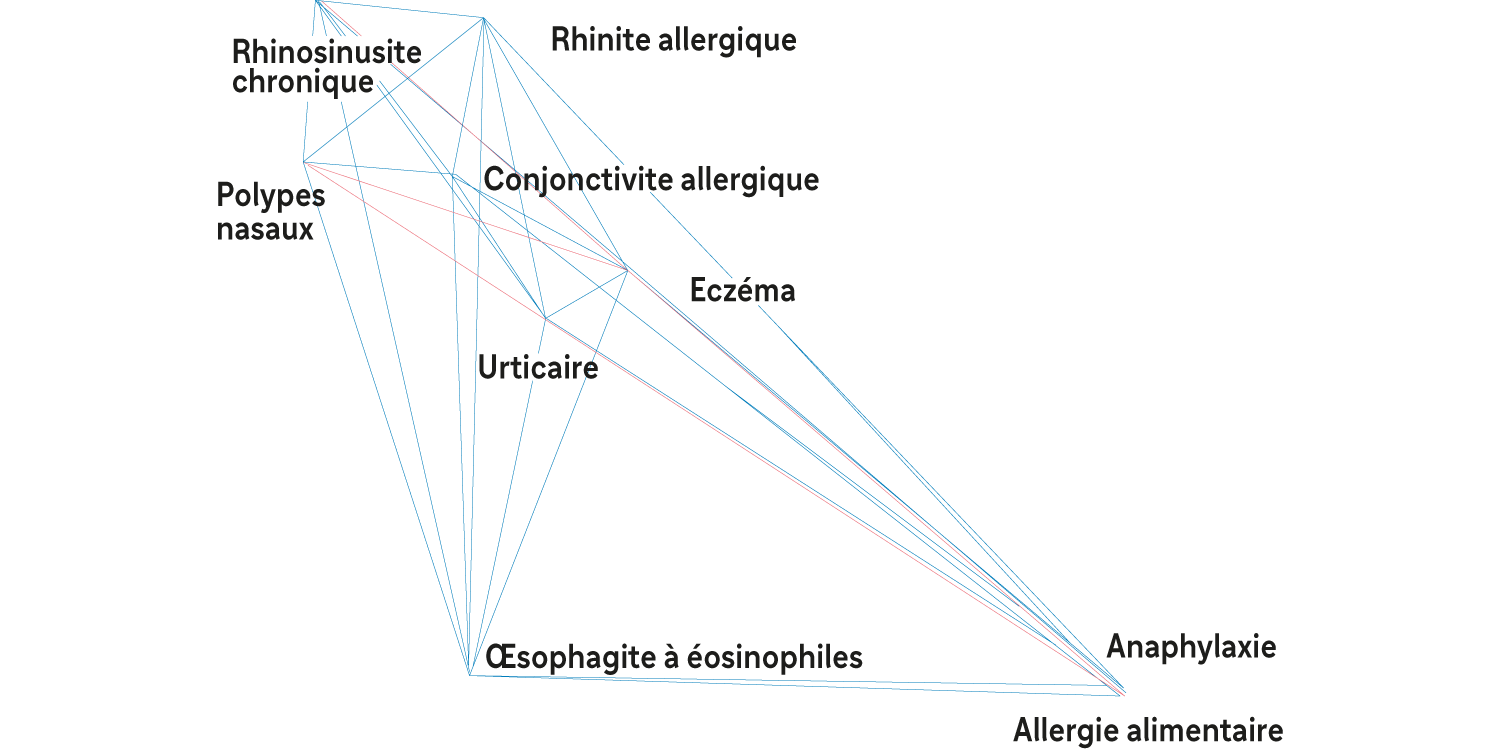 regroupement-ct2
