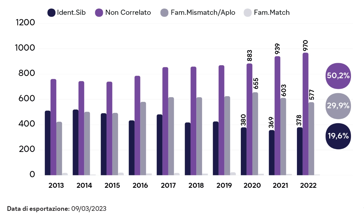 grafico-2