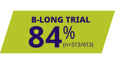 84 percent B-LONG Efficacy Purple