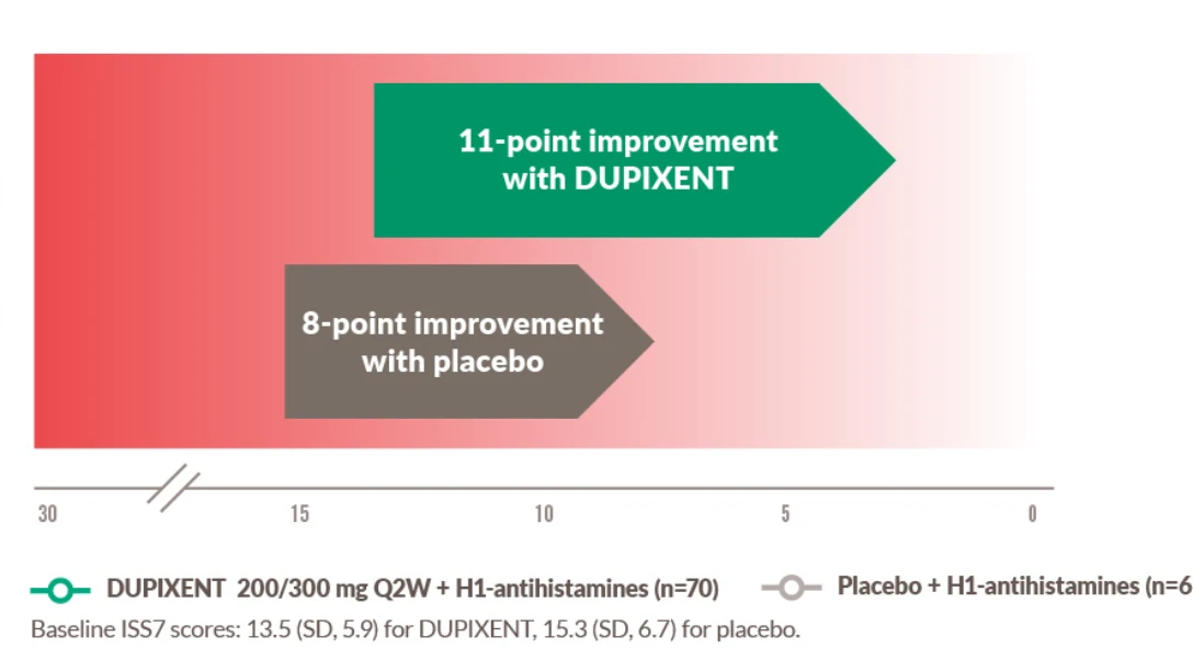4 0 efficacy qol