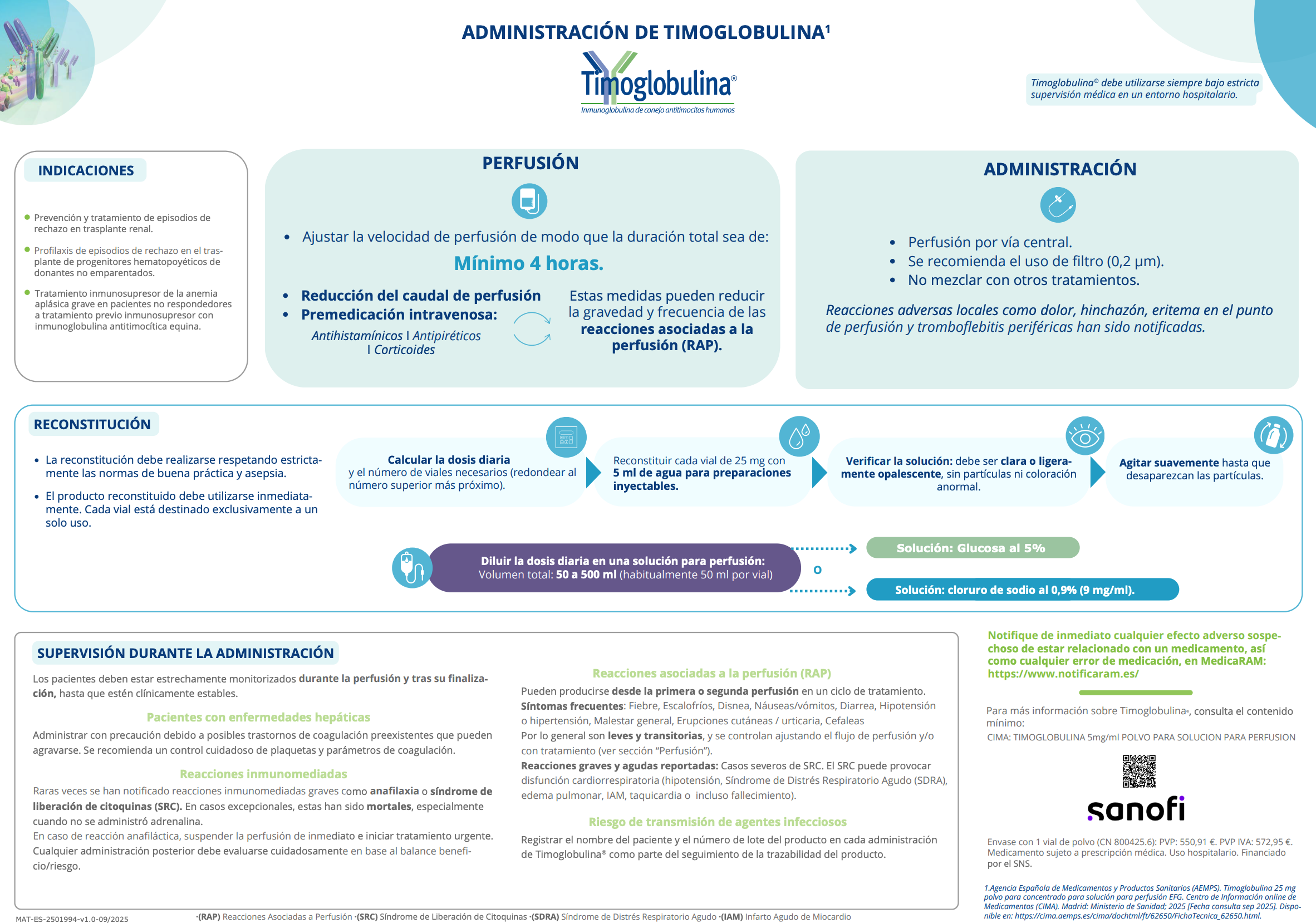 infografia-timoglobulina-ficha-practica-administracion-2025-imagen-vf