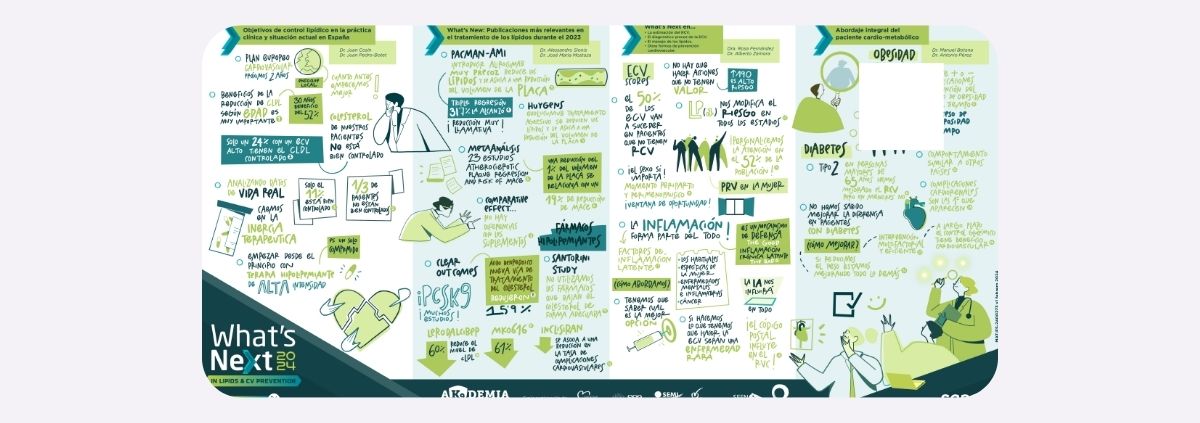 whats-next-2024-infografia-resumen