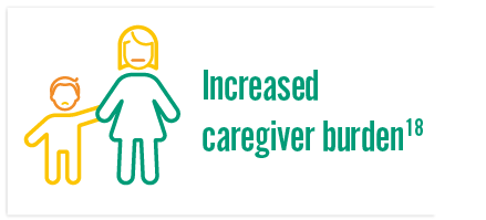 increased cargiver burden