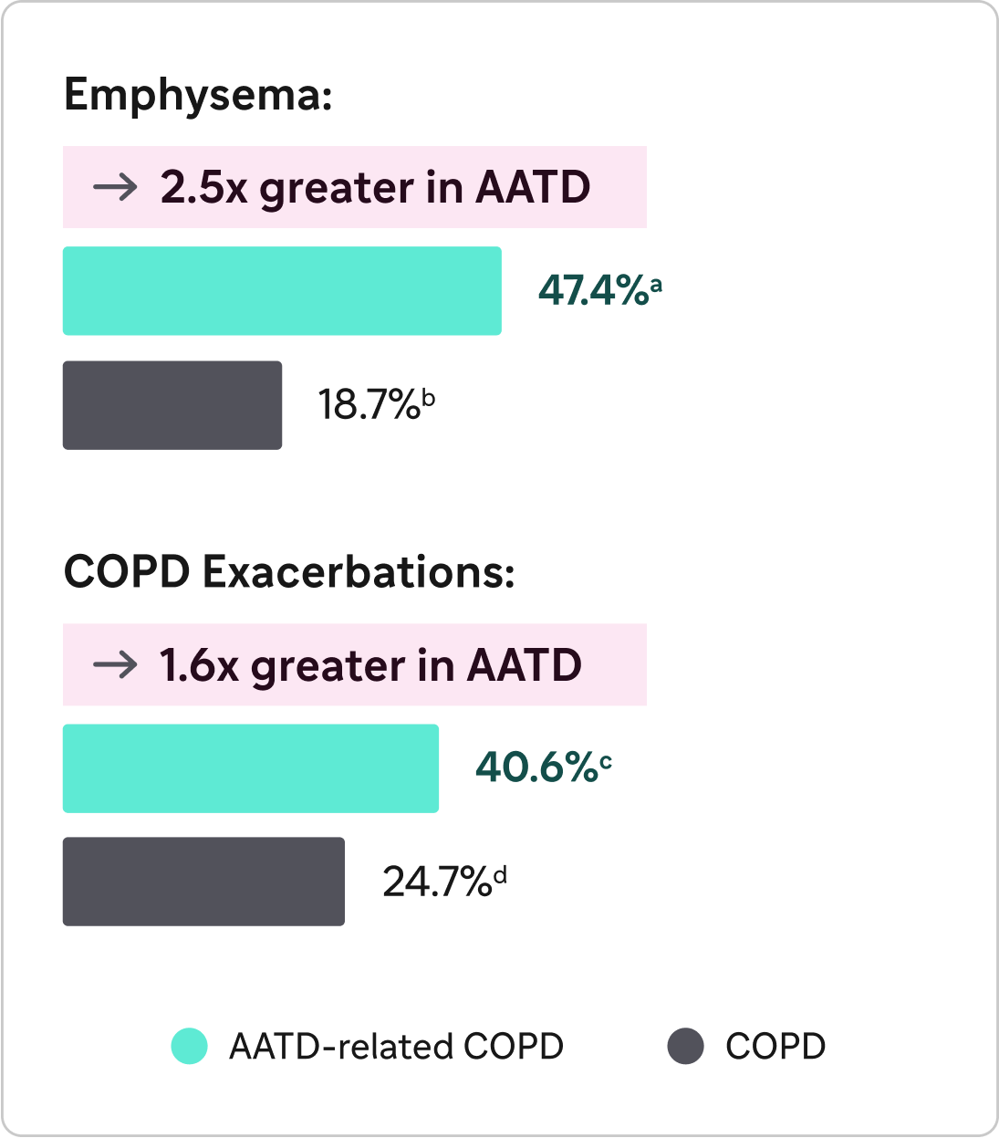 Economic burden bar chart