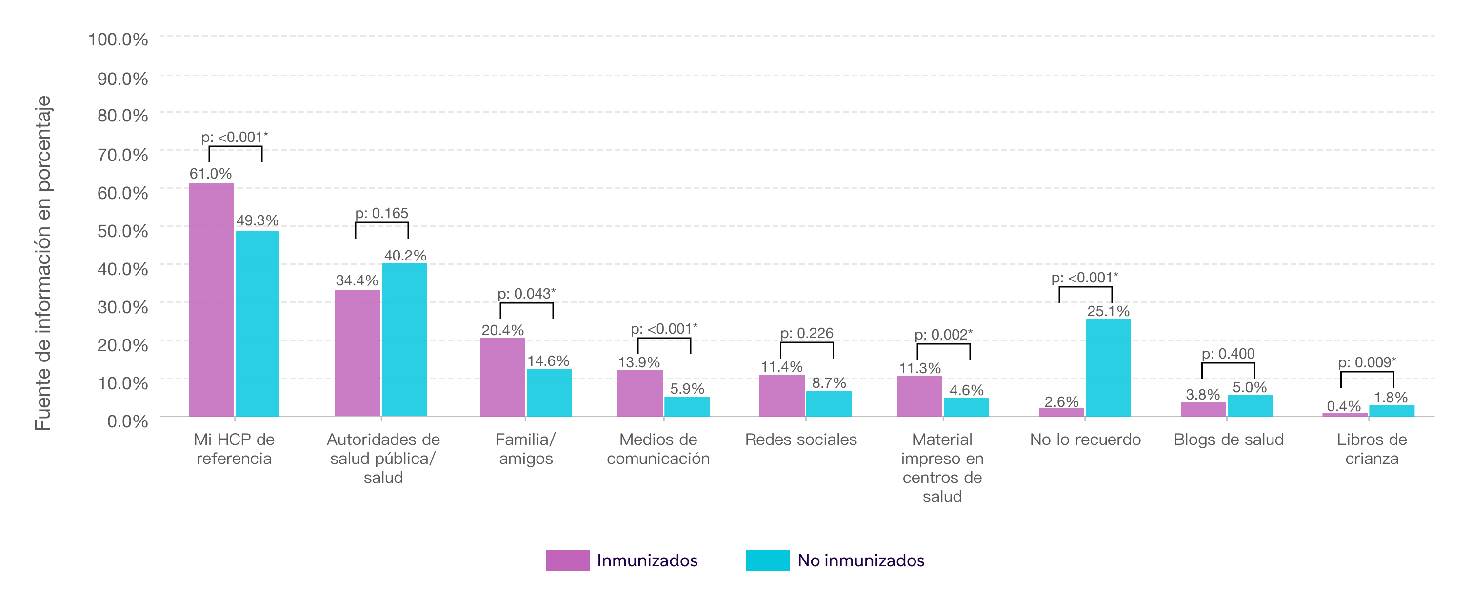 fuentes-informacion-sobre-inmunizacion-con-nirsevimab