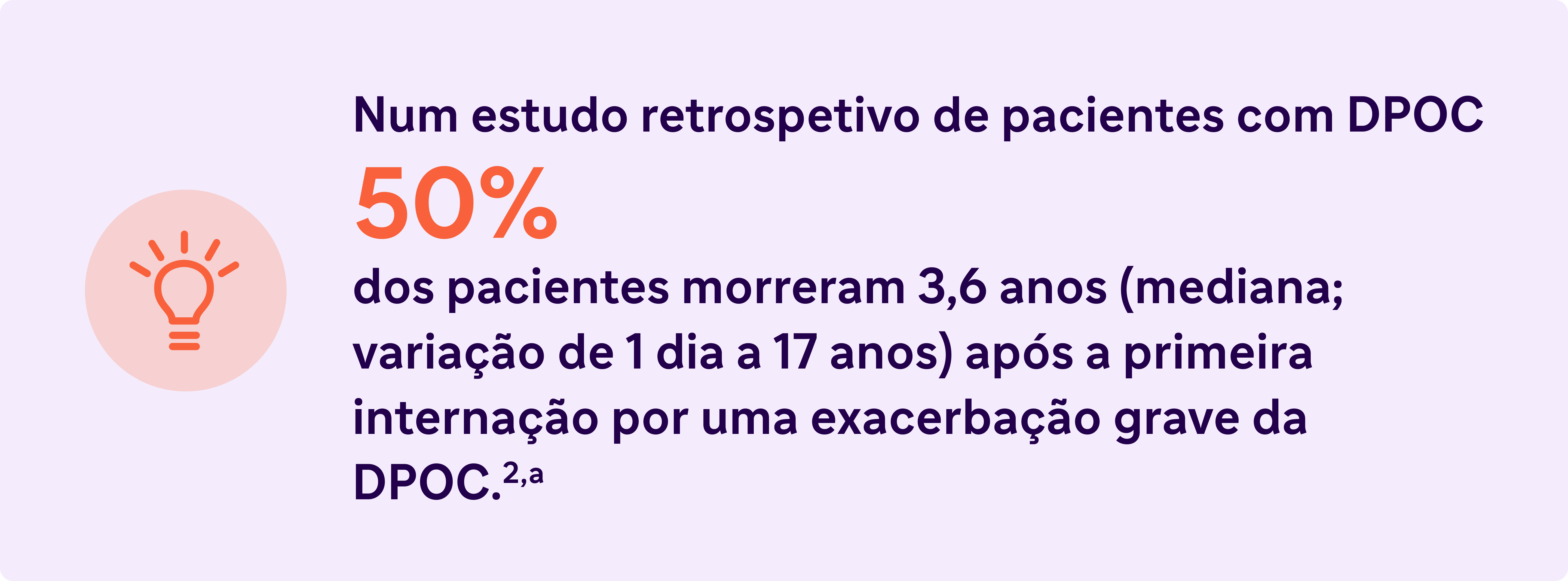 Num estudo retrospetivo de pacientes com DPOC 50% dos pacientes morreram 3,6 anos (mediana; variação de 1 dia a 17 anos) após