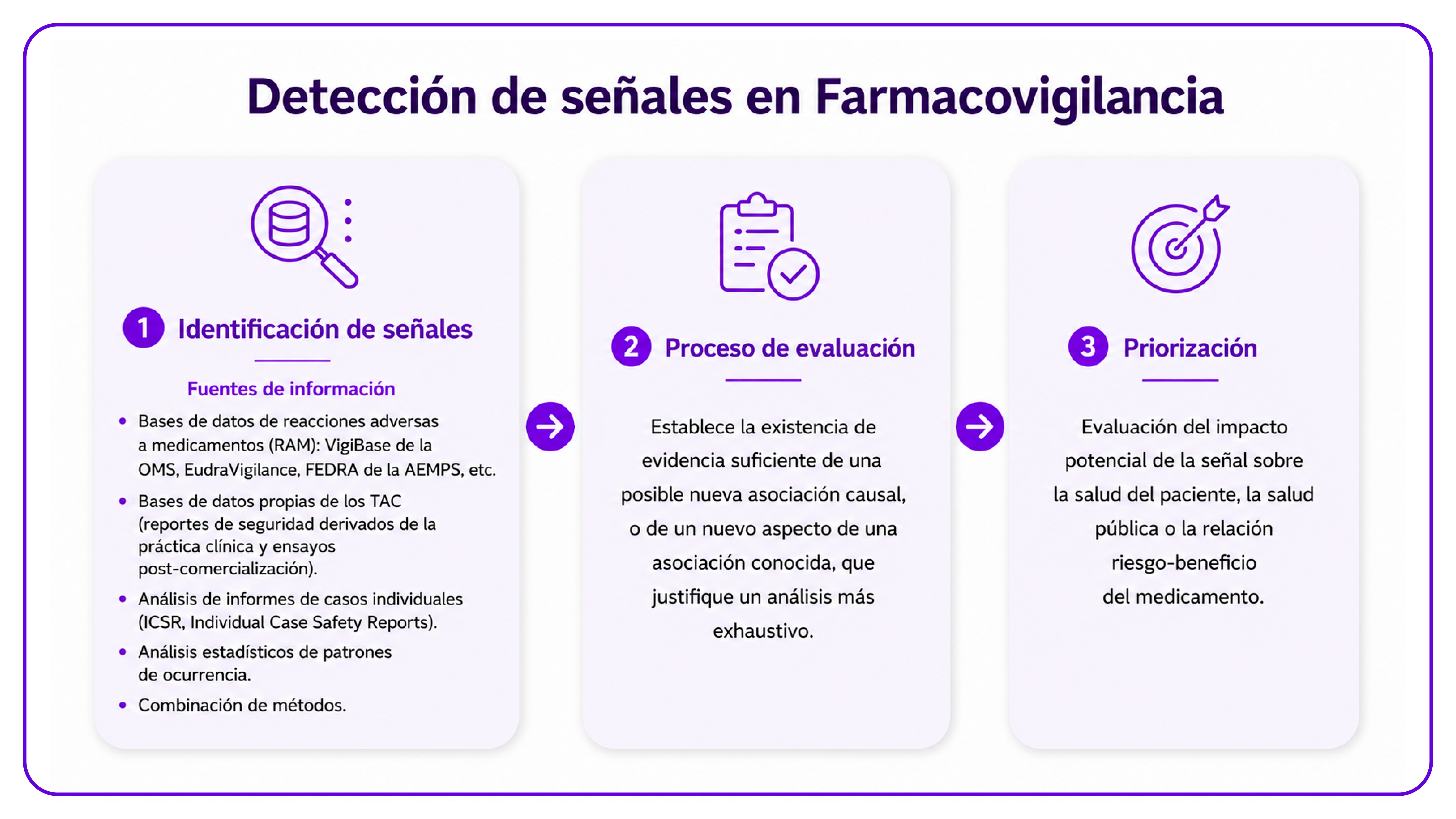 Detección de señales Farmacovigliancia