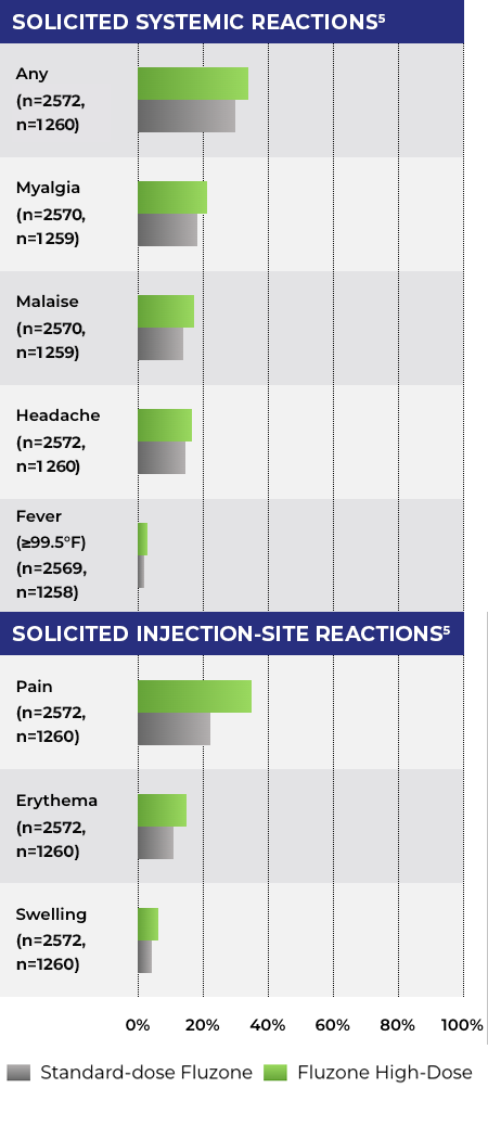 Mobile_FluzoneHD_Adverse-Reactions-7.28.25