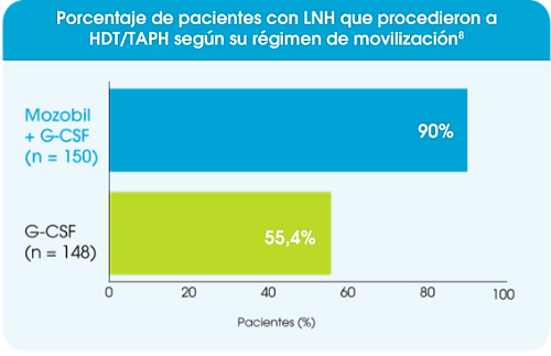 mozobil-seguridad-en-pacientes-2