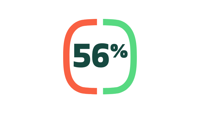 Icon showing 56%