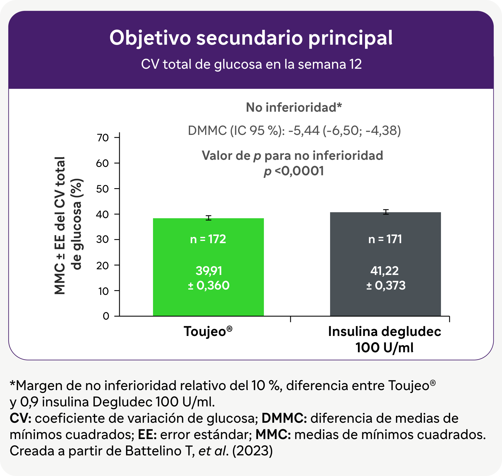 imagen objetivo secundario