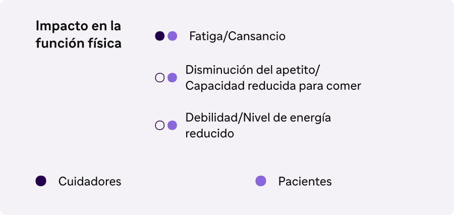 impacto-en-la-funcion-fisica-1