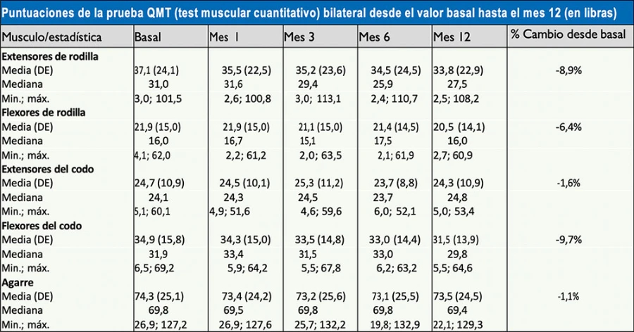 tabla-puntuacion-qmt