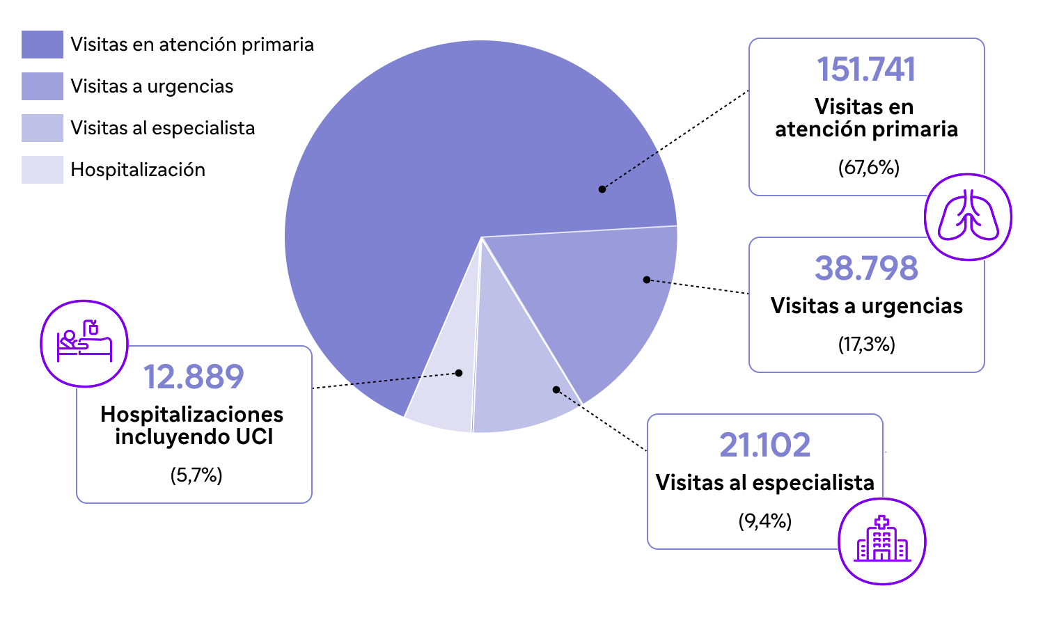 carga-estimada-vrs-niveles-asistenciales-estrategia-inmunización-palivizumab-lactantes-riesgo-temporada-vrs